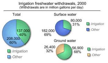 Tangki penyimpanan air pertanian GLS / GFS Lebih dari 20000 meter kubik 0