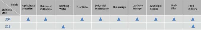 Tangki berbalut baja tahan karat yang dapat diperluas untuk proyek air minum 0