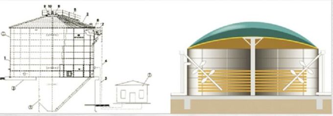 EPC USR/CSTR Biogas Fermentasi Anaerob Biogas Tangki Penyimpanan Limbah ke Energi Proyek Pabrik 0